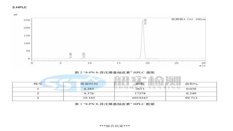8-Prenylnaringenin hplc