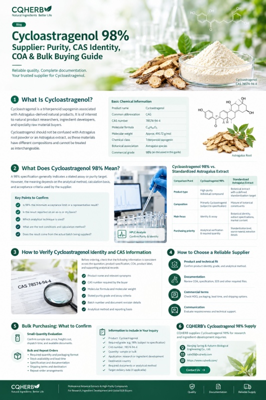 Cycloastragenol 98%